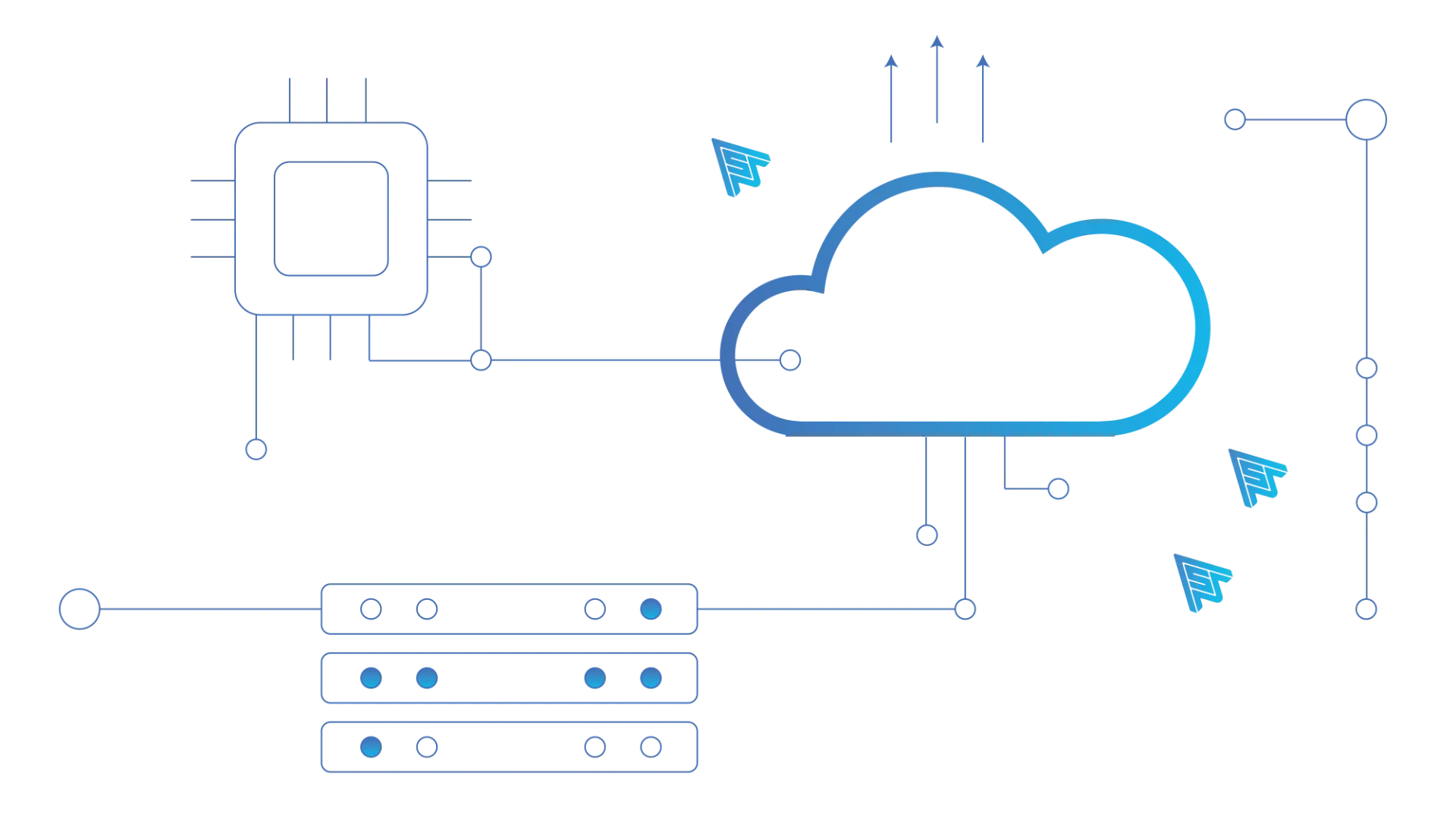 Security Cloud Transformation